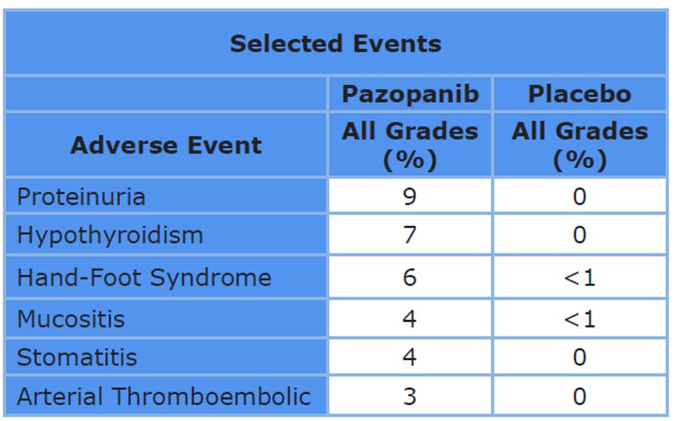 Selected Events