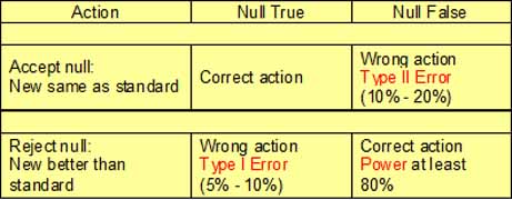 Stat Table