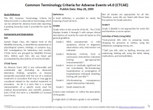 CTCAE