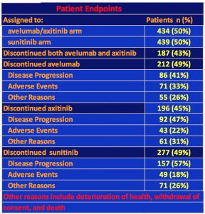 Health Endpoints Explained Patient Endpoints | ACKC.org